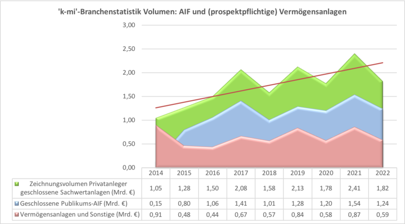 Kapital Markt Intern Verlag Bi Fit K Mi Vt Aktuelles